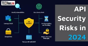 10 Most Common API Security Risks in 2024