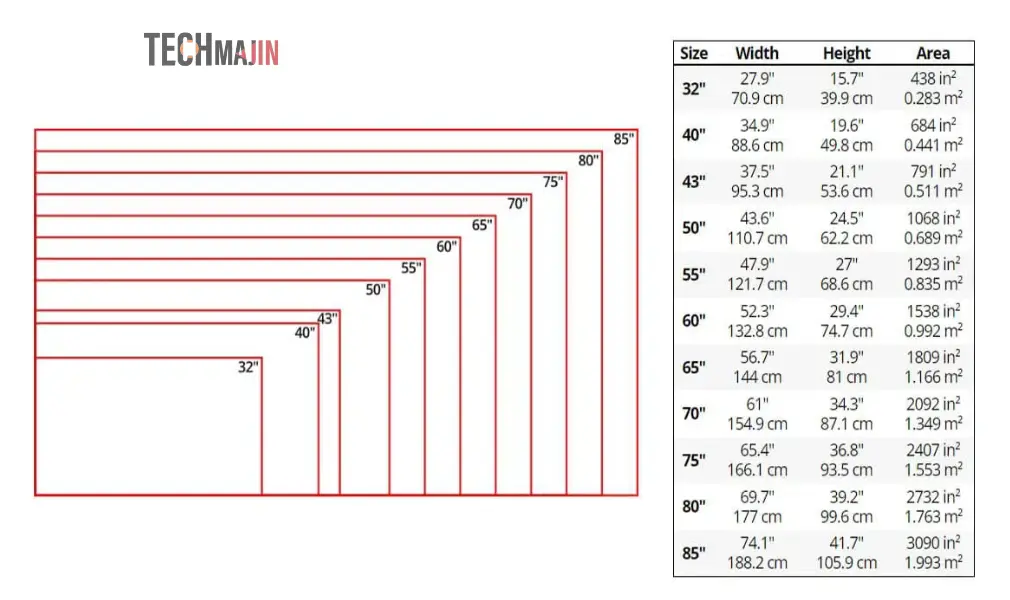 55 inch tv dimension compared to other tvs