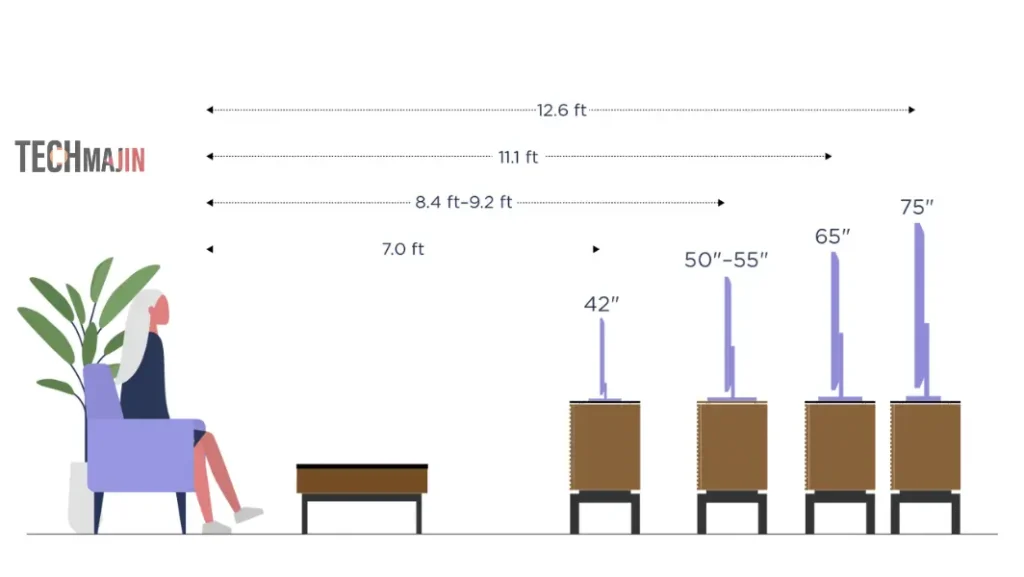 55 inch tv ideal view distance