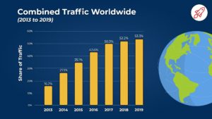 Mobile phone and PC users