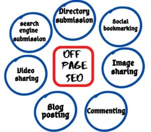 Off Page SEO