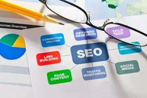 On page SEO
