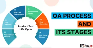 What is a Quality Assurance
