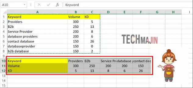 your data will be transpose from columns to rows